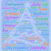 AMPM - Ab - R3 (Advanced Multidimensional Personality Matrix - Abridged - 3rd Revision) - Image 2