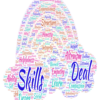EPA (Entrepreneurial Personality Assessment) - Image 2