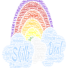 EPA (Entrepreneurial Personality Assessment)
