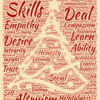 CADVP - R (Career Advancement Profile - Revised)