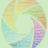 EAPT-R (Employee Attitude and Personality Test Revised) - Image 2